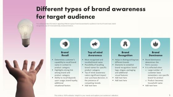Different Types Of Brand Awareness For Target Audience Building Brand Awareness