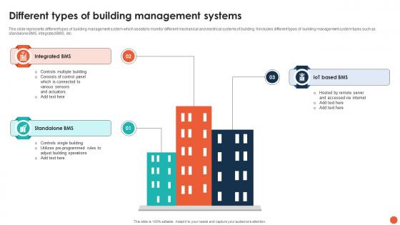 Different Types Of Building Management Systems