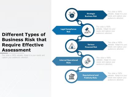 Different types of business risk that require effective assessment