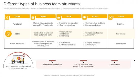 Different Types Of Business Team Structures Comprehensive Guide Of Team Restructuring