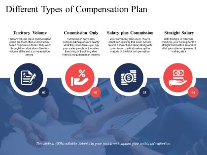Different types of compensation plan territory volume ppt powerpoint presentation example
