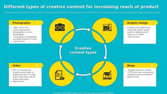 Different Types Of Creative Content For Increasing Reach Of Product