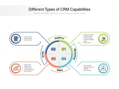 Different types of crm capabilities