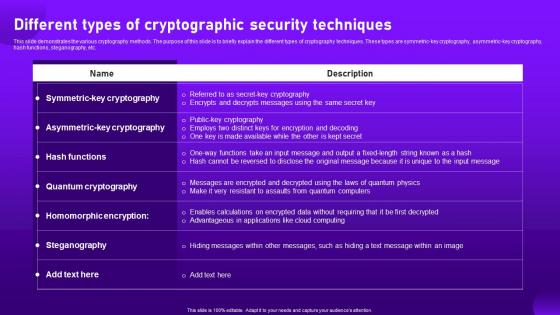Different Types Of Cryptographic Security Techniques Cloud Cryptography