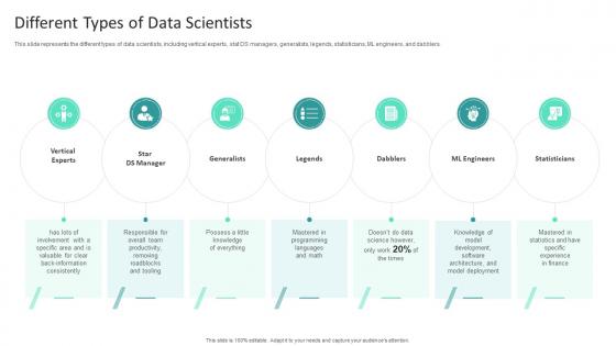 Different Types Of Data Scientists Information Studies Ppt Slides Professional