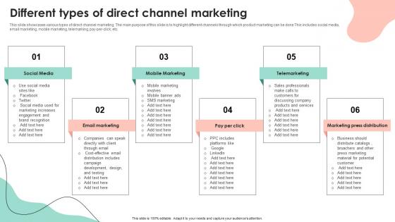 Different Types Of Direct Channel Marketing