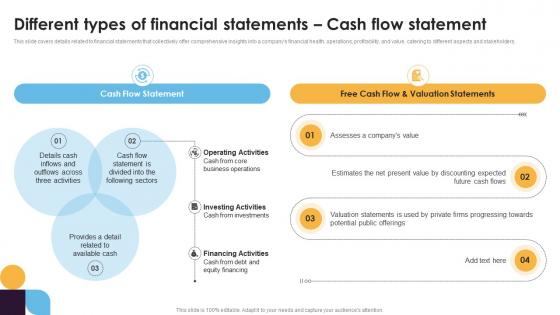 Different Types Of Financial Statements Cash Financial Statement Analysis For Improving Business Fin SS