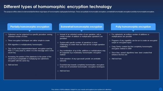 Different Types Of Homomorphic Encryption Technology Encryption For Data Privacy In Digital Age It