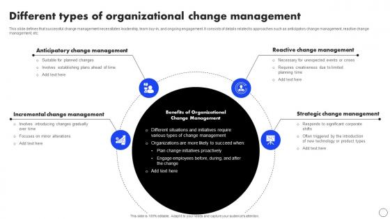 Different Types Of Implementing Operational Change CM SS