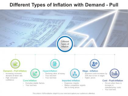 Different types of inflation with demand pull
