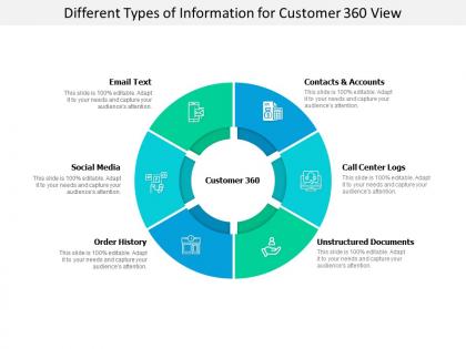 Different types of information for customer 360 view