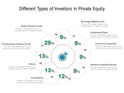 Different types of investors in private equity