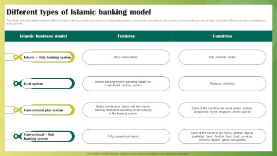 Different Types Of Islamic Banking Model Ethical Banking Fin SS V