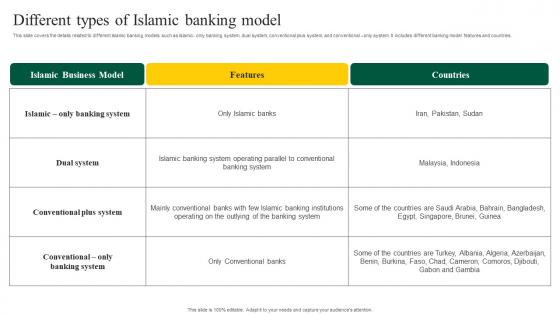 Different Types Of Islamic Banking Model Interest Free Banking Fin SS V