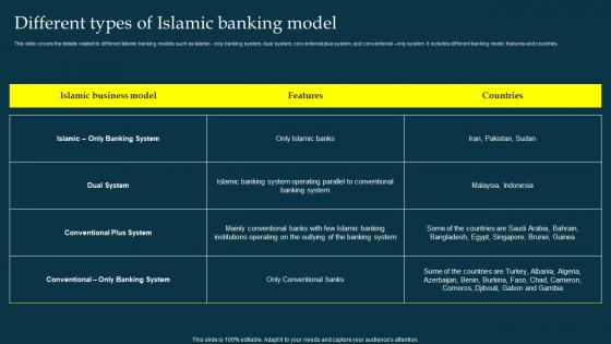 Different Types Of Islamic Banking Model Profit And Loss Sharing Pls Banking Fin SS V