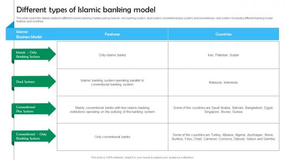 Different Types Of Islamic Banking Model Shariah Based Banking Ppt Elements Fin SS V