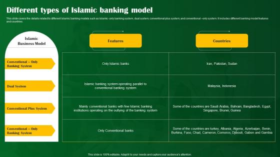 Different Types Of Islamic Banking Model Shariah Compliant Banking Fin SS V