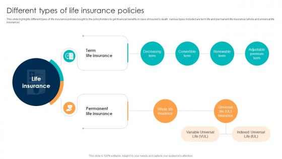 Different Types Of Life Insurance Policies Comprehensive Guide For Understanding Fin SS