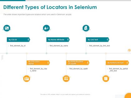 Different types of locators in selenium partial link powerpoint presentation grid