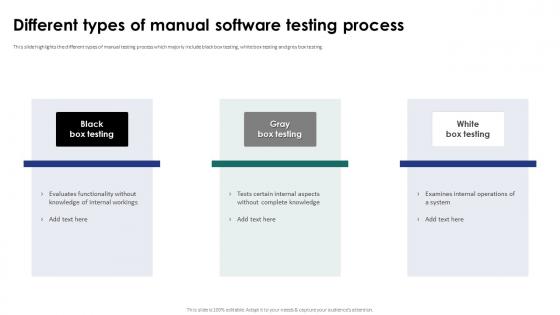 Different Types Of Manual Software Testing Process