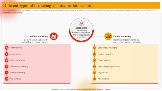 Different Types Of Marketing Approaches For Business Online Marketing Plan To Generate Website Traffic MKT SS V