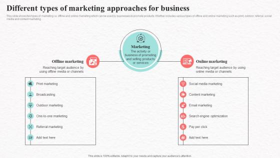 Different Types Of Marketing Business Social Media Marketing To Increase Product Reach MKT SS V