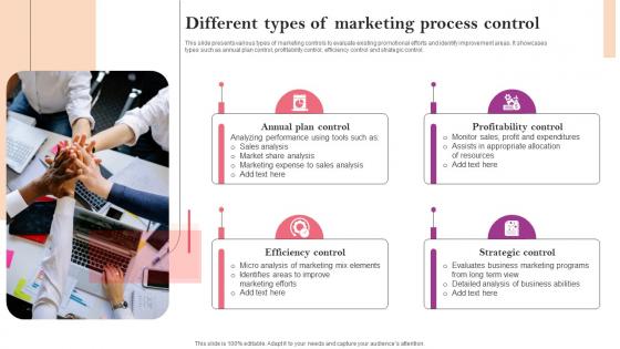 Different Types Of Marketing Process Control Marketing Strategy Guide For Business Management MKT SS V