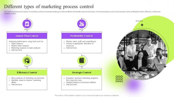 Different Types Of Marketing Process Control Strategic Guide To Execute Marketing Process Effectively