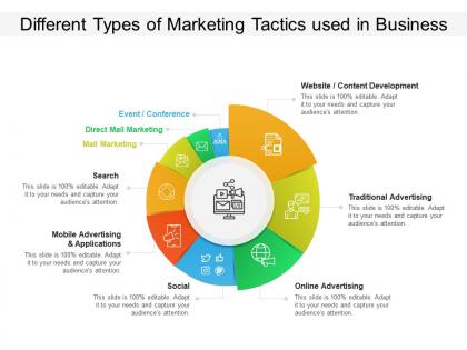 Different types of marketing tactics used in business