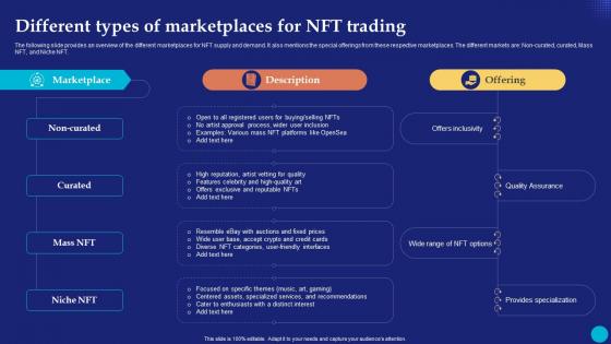 Different Types Of Marketplaces For Future Of Digital Ownership NFTs Explained Fin SS