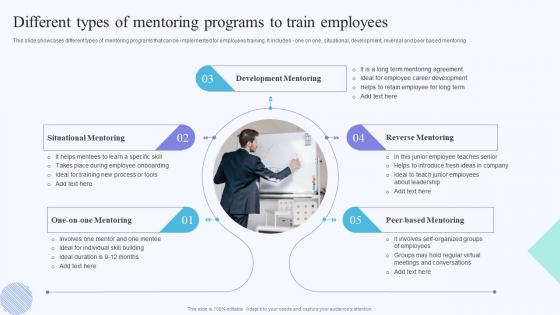 Different Types Of Mentoring On Job Training Methods For Department And Individual Employees