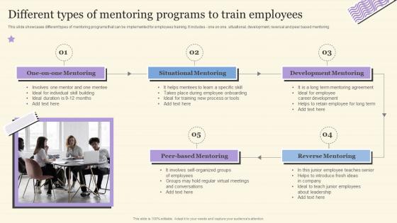 Different Types Of Mentoring Programs To Train Workforce On Job Training Program For Skills Improvement