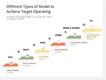 Different types of model to achieve target operating