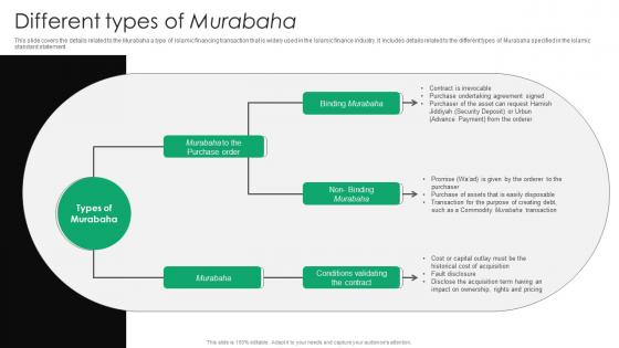 Different Types Of Murabaha Everything You Need To Know About Islamic Fin SS V