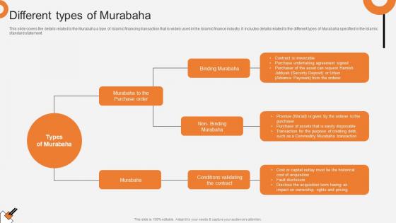 Different Types Of Murabaha Non Interest Finance Fin SS V