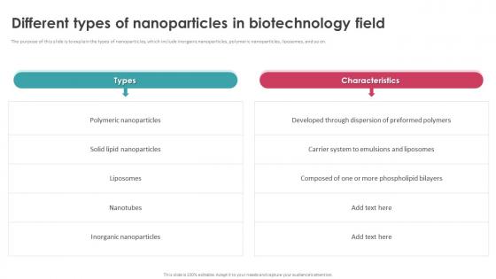 Different Types Of Nanoparticles In Biotechnology Field