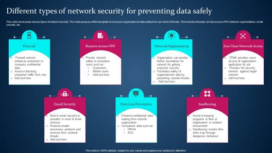 Different Types Of Network Security For Preventing Data Safely