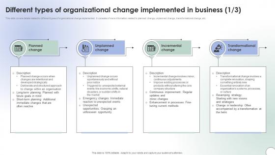 Different Types Of Organizational Change Implemented Operational Change Management CM SS V