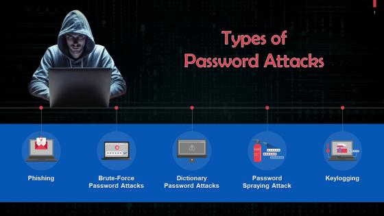 Different Types Of Password Attacks Training Ppt