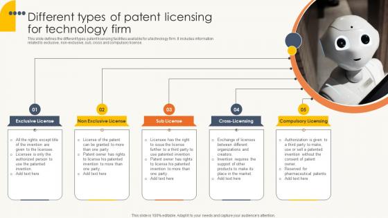 Different Types Of Patent Licensing For Technology Firm