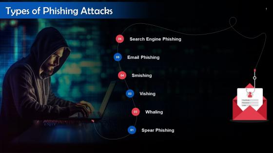 Different Types Of Phishing Attacks Training Ppt