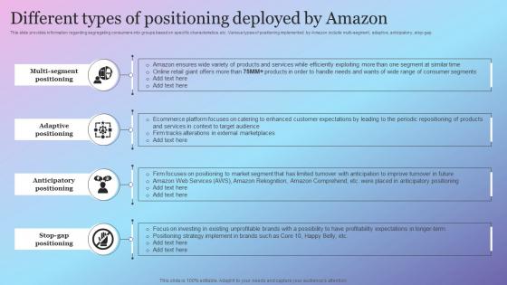 Different Types Of Positioning Deployed By Amazon Amazon Growth Initiative As Global Leader