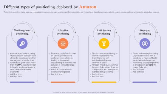 Different Types Of Positioning Success Story Of Amazon To Emerge As Pioneer Strategy SS V