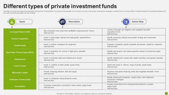 Different Types Of Private Investment Funds