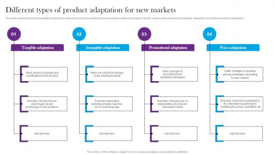 Different Types Of Product Adaptation For New Markets Comprehensive Guide For Global
