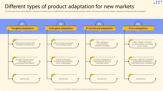 Different Types Of Product Adaptation For New Markets Global Product Market Expansion Guide