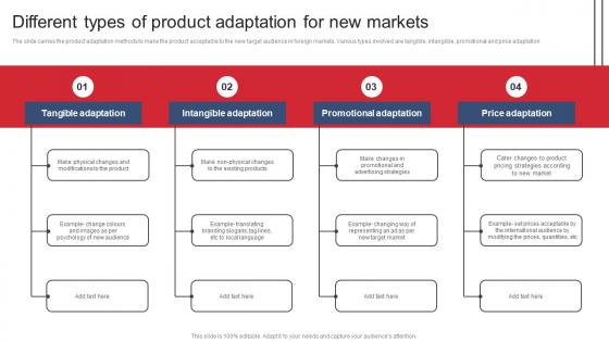 Different Types Of Product Adaptation For New Markets Product Expansion Steps