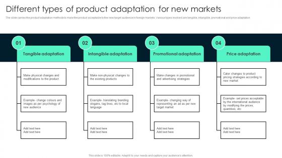 Different Types Of Product Adaptation Key Steps Involved In Global Product Expansion