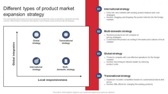 Different Types Of Product Market Expansion Strategy Product Expansion Steps
