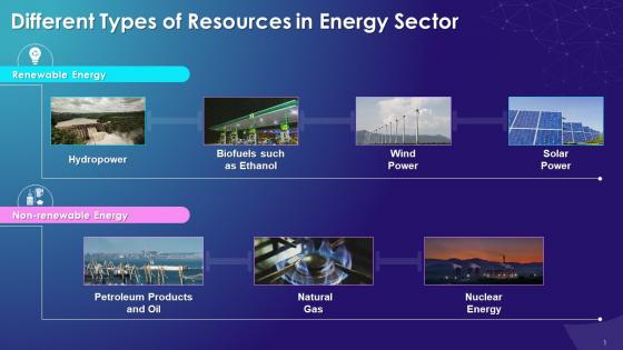 Different Types Of Resources In Energy Sector Training Ppt